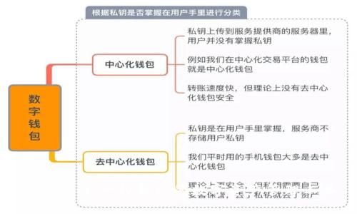 Tokenim：一种新兴的数字资产管理工具